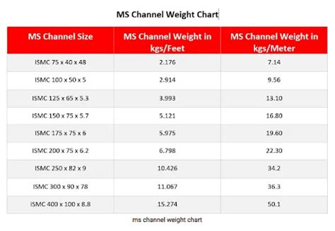 ms chanel|channel size and weight chart.